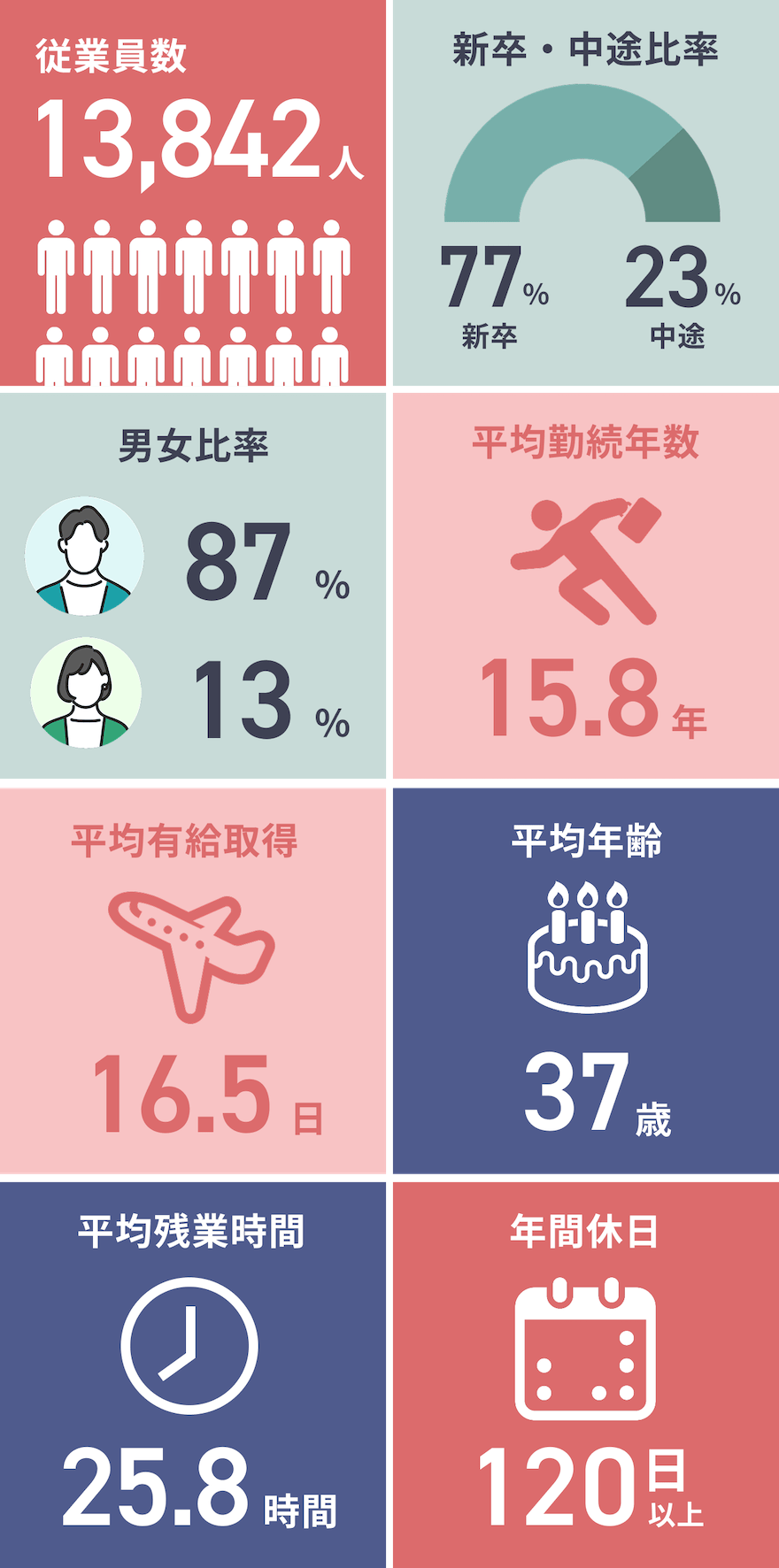数字で見るアドヴィックスSP